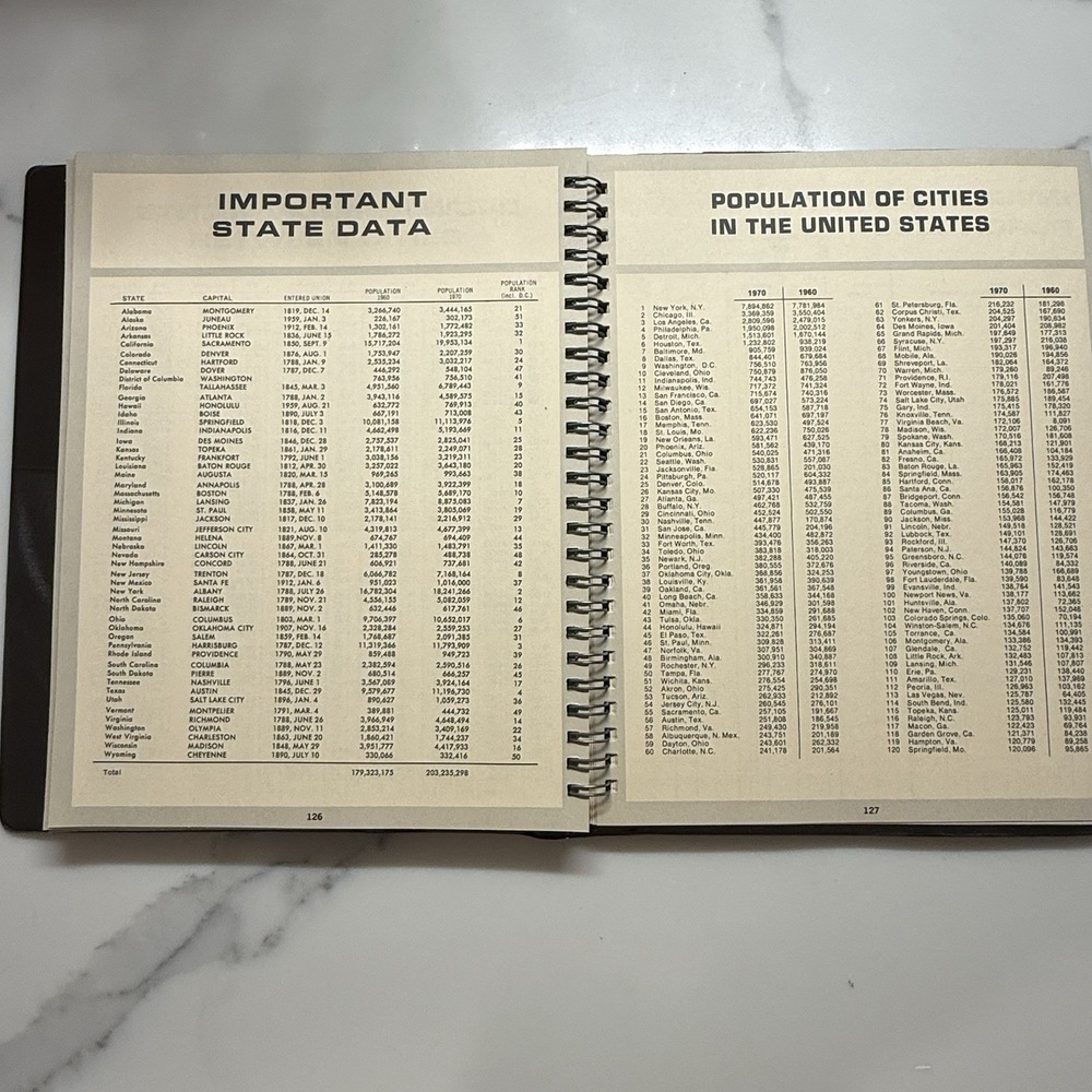 Vintage 1978 Desk Diary‎ Calendar– Embossed Faux Leather Cover – Birds & Wheat - Picture 7 of 13